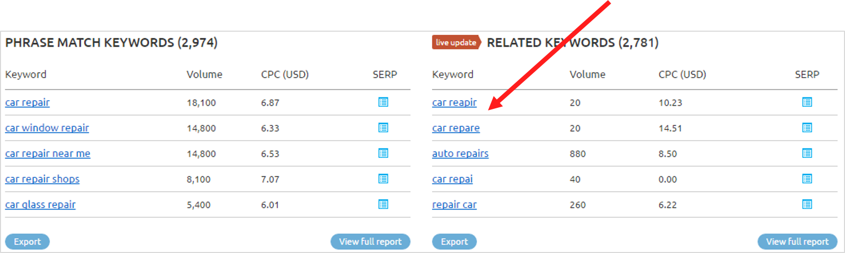 SEMrush keyword search keywords arrow