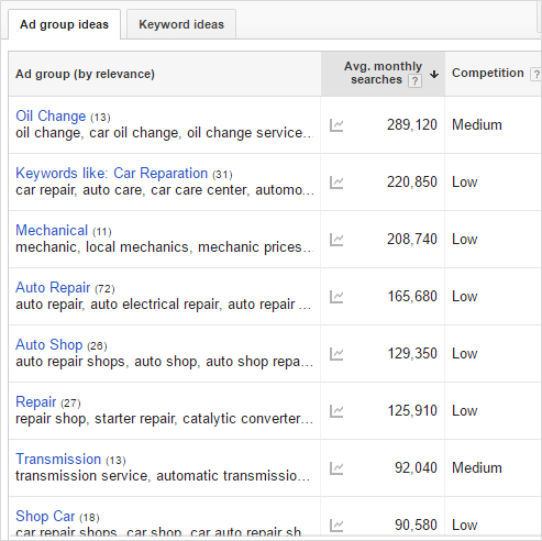 car repair google keyword tool