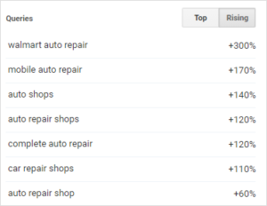 google trends car repair