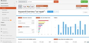 semrush keyword search