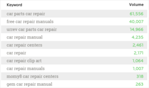 wordtracker car repair
