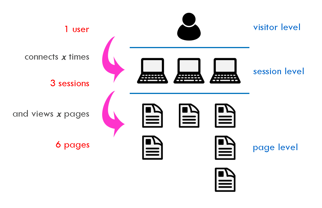 custom-variables-hierarchy