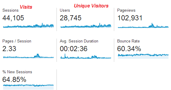 google-analytics-sessions-users-1397735579