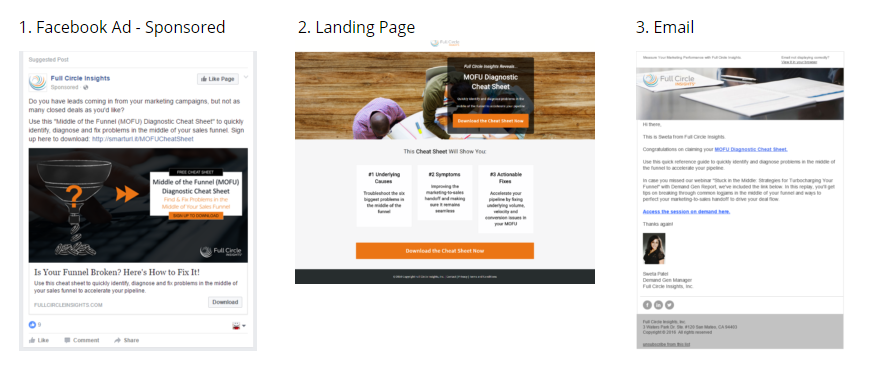 funnel-system-example