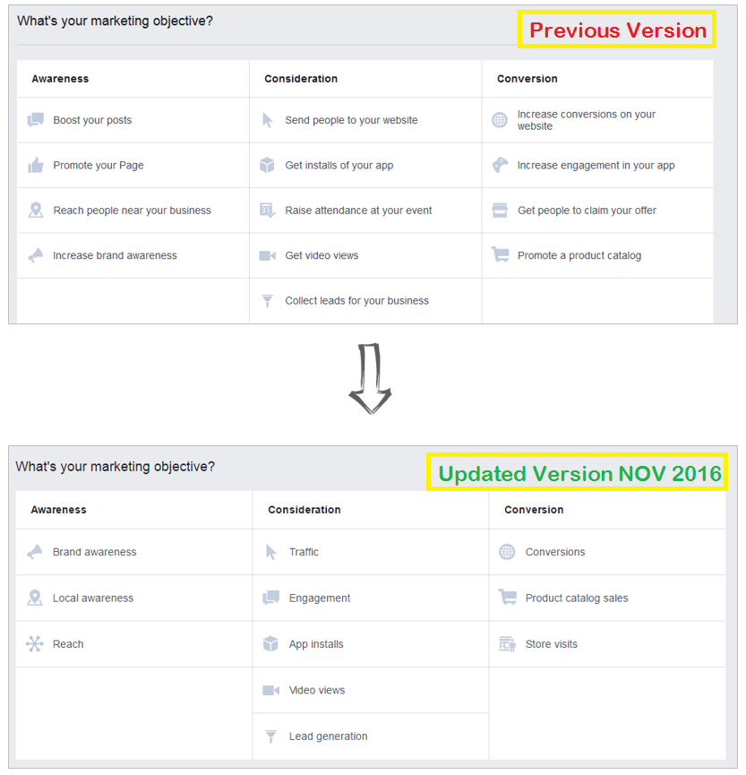 Facebook ads objectives old version versus new version November 2016 by Start Small Media | Start Small Academy 