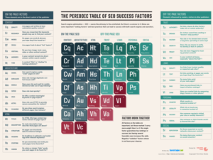 periodic-table-of-seo-search engine land 2015