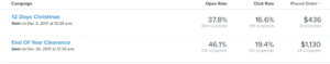 Example open rate click rate December email campaign