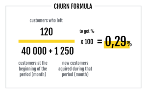 what is churn? customer churn rate risk prediction